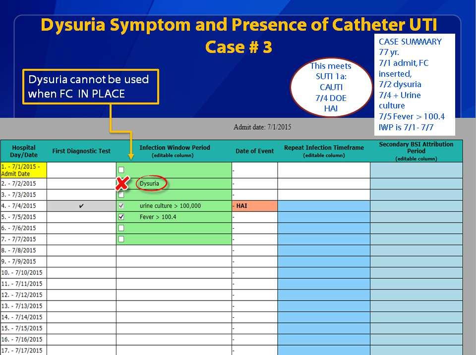 Dysuria Symptom and Presence of Catheter UTI Case # 3 Dysuria cannot be used when FC IN PLACE