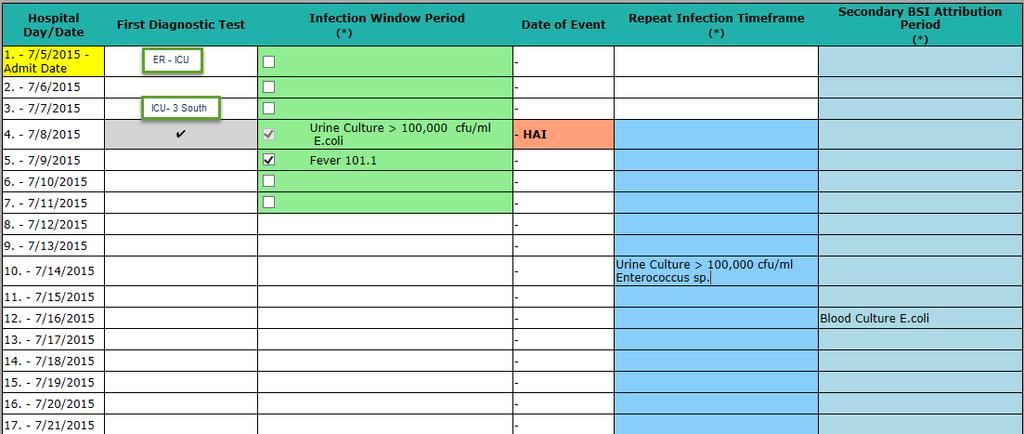 2 3 4 CAUTI-HAI w/ Secondary BSI- Attributed to ICU IWP: 7/5 7/11 Date of event: 7/8 RIT: 7/8 7/21