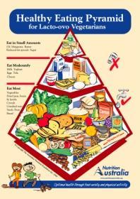 The Healthy Eating Pyramid for Lacto-ovo