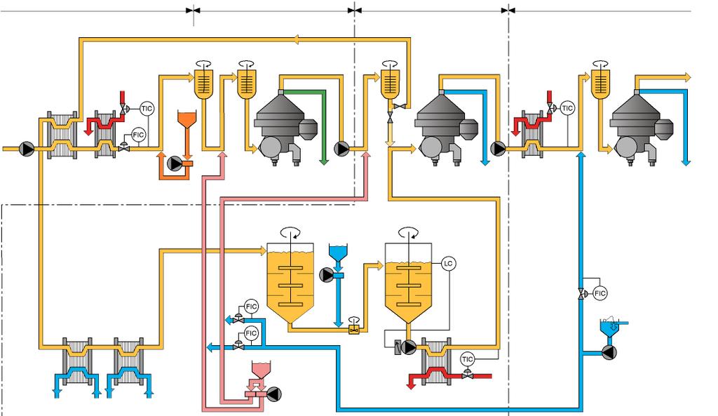 Multi-Wax Process Regenerative heater/cooler Acid conditioning Steam Neutralisation Dewaxing Washing Mixer Mixer Mixer Mixer Steam To drying/ storage or bleaching Crude oil Heater Acid