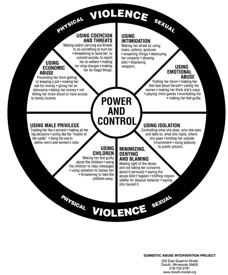 The Power and Control Wheel was developed in 1984 Uses survivor's experiences FCADV uses