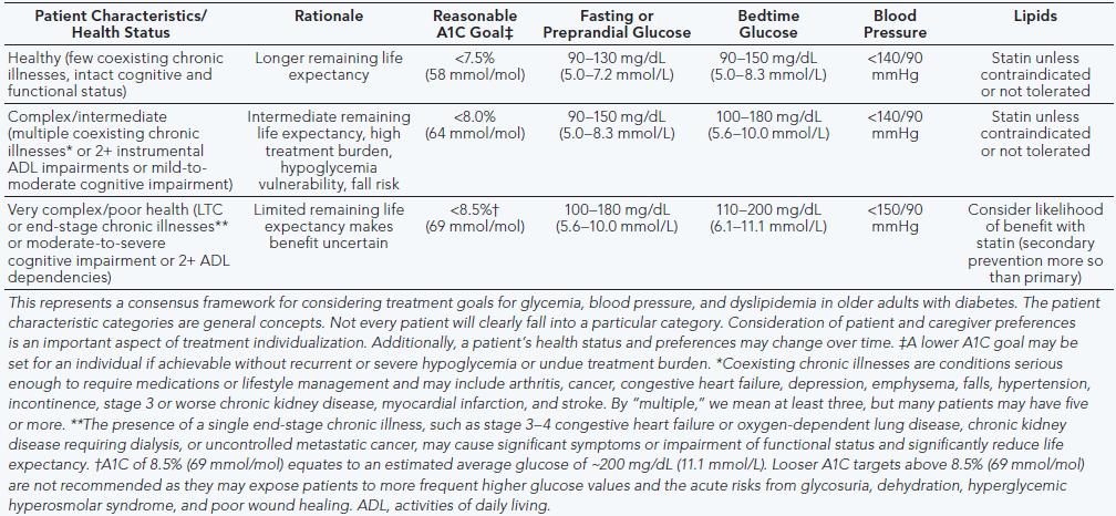benefit profile and presence of ASCVD risk factors.