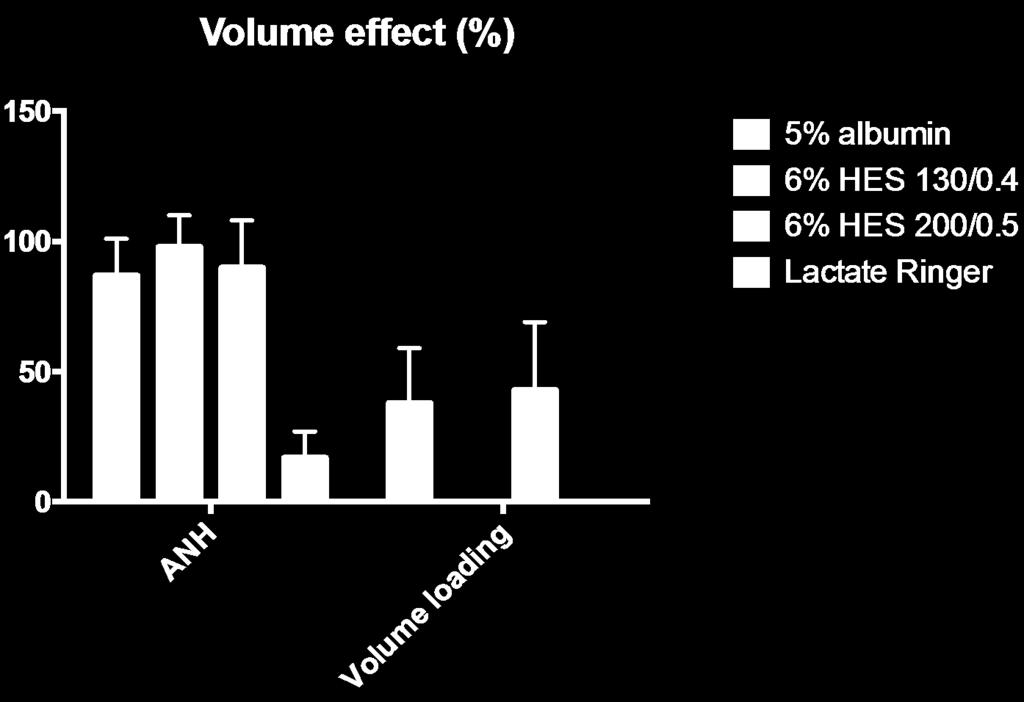 Volume Effects of Fluids Are Context-sensitive From