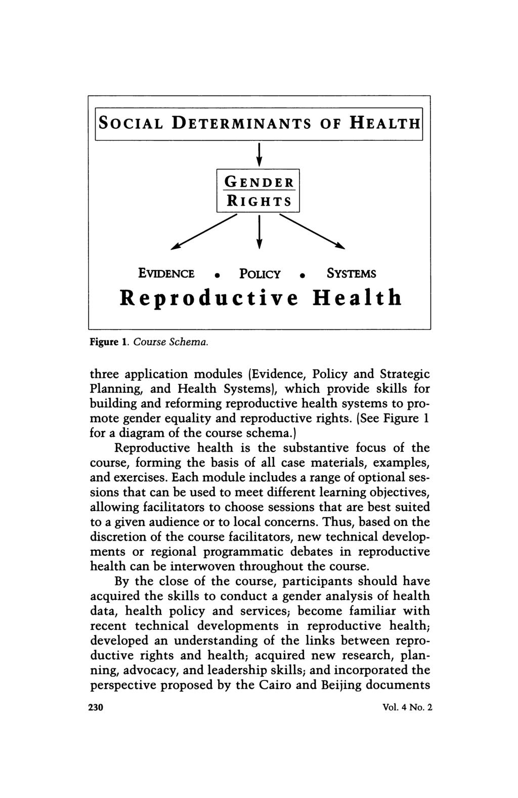 SOCIAL DETERMINANTS OF HEALTH GENDER RIGHTS EVIDENCE. POLICY. SYSTEMS Reproductive Health Figure 1. Course Schema.