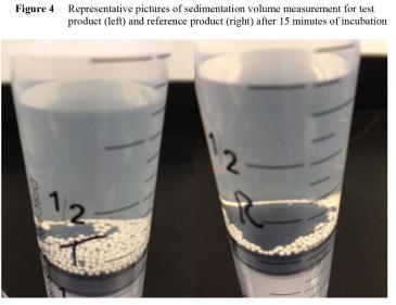 Sedimentation Testing Determine sedimentation depth (volume of sediment) of granule dispersion Testing medium and pretreatment