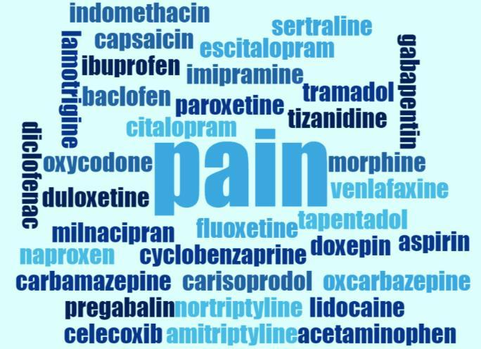 Objectives Review the types of pain Evaluate adjunctive