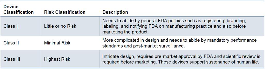 U.S regulatory Overview Currently, about 36 companion diagnostic tests for valid genomic biomarkers are approved in the United States.