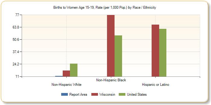 Hispanic or Latino 11.41 no data no data Pierce 8.