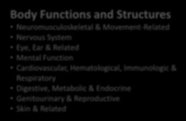 (Surgery, Radiation, Chemo) Body Functions and Structures