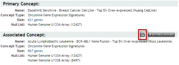 To look for associations with BCR-ABL leukemia: 1.