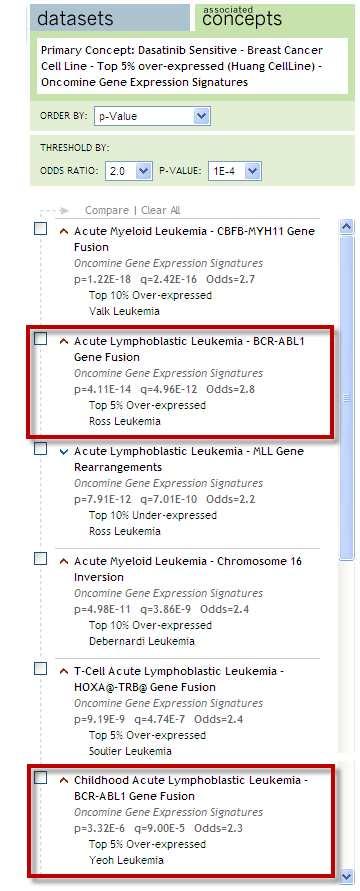 select under Analysis Type > Differential Analysis > Cancer Subtype Analysis > Molecular Subtype Analysis > Mutation Analysis, select Translocation) OR simply type transloc in the search box and