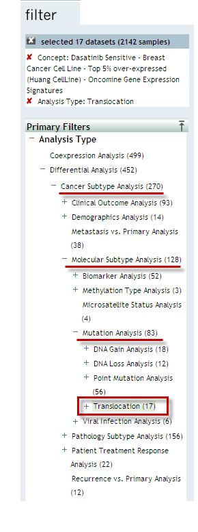 In the list of Associated Concepts you see a significant association with a BCR- ABL gene fusion analysis from the Ross Leukemia study (Top 5% overexpressed, P-value of 4.11E-14, odds ratio of 2.