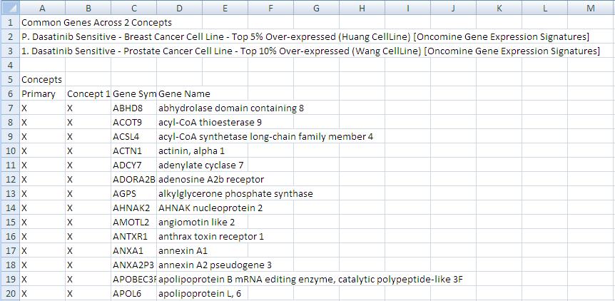 5. Save the gene list as a text (.txt) file. This can be done by copying and pasting the gene list into a text editor, e.g. Notepad. Save this list to a convenient place.
