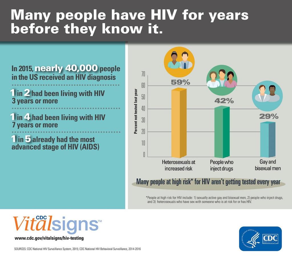 1 How is HIV Testing Part of Prevention? https://www.cdc.
