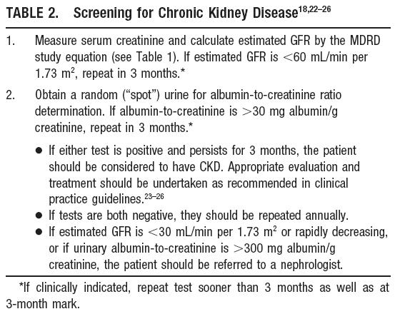 Detection of CKD in patients with or at increased risk of