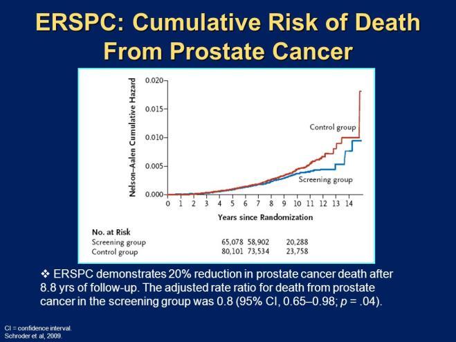 Prostate Cancer Screening Based on 2 large studies European Randomized Study of Screening for Prostate