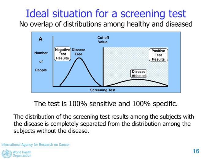 Characteristics of an ideal screening Test Characteristics of an Ideal Screening Test What are the metrics to determine effectiveness of a screening test?