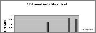 Non Vocal Autoclitics 1. "The autoclitic function can be carried by an arch look or a tone of voice (p. 318). 2.