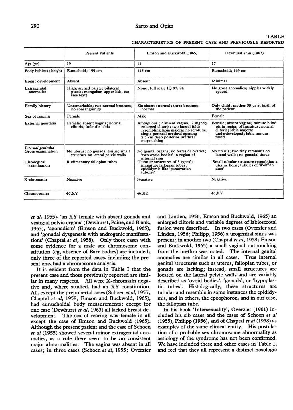 290 TABLE CHARACTERISTICS OF PRESENT CASE AND PREVIOUSLY REPORTED Present Patients Emson and Buckwold (1965) Dewhurst et al (1963) Age (yr) 19 11 17 Body habitus; height Eunuchoid; 155 cm 145 cm