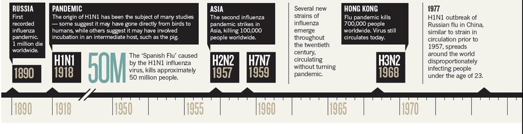Pandemics and epidemics of