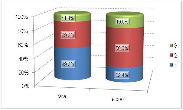 Fig. 70. Diagrama distribuţiei indicilor Smith şi Knight în funcţie de consumul de alcool Distribuţia indicilor Smith şi Knight în funcţie de igienă Fig. 72.