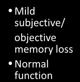 function mildly impaired Progression of cognitive