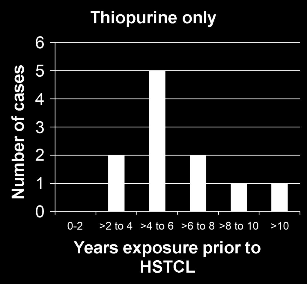 (thiopurine + anti-tnf) and stop thiopurine after 6-12 1-3/10,000 months when in deep