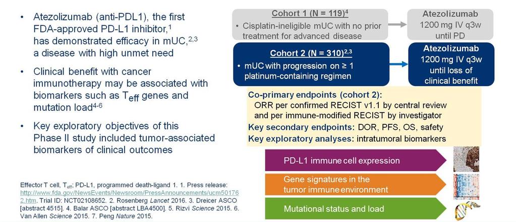 IMvigor210 and biomarkers of Atezolizumab in muc
