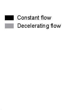 control : Decelarating flow