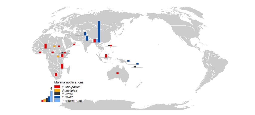 Figure 20. Plasmodium species and country of overseas travel for malaria notifications, 2015 Note: Some cases reported travelling to more than one country during the incubation period for the disease.