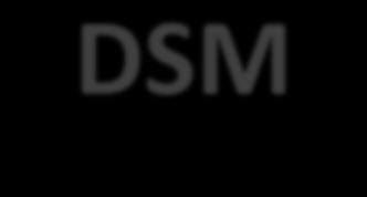 DSM-V (2013) CLASSIFICATION SYSTEM DIAGNOSTIC
