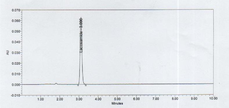 Fig-2: HPLC Chromatogram