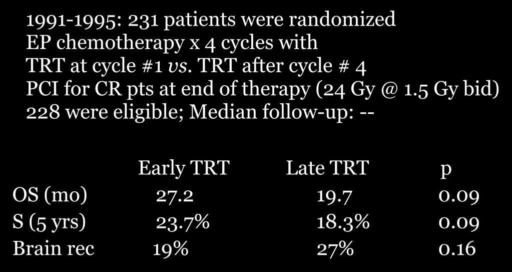 The Japan Clinical Oncology Group Study 1991-1995: 231 patients were randomized EP chemotherapy x 4 cycles with TRT at cycle #1 vs.