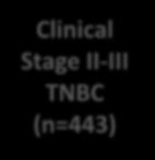 Primary endpoint: pathologic complete response (pcr)