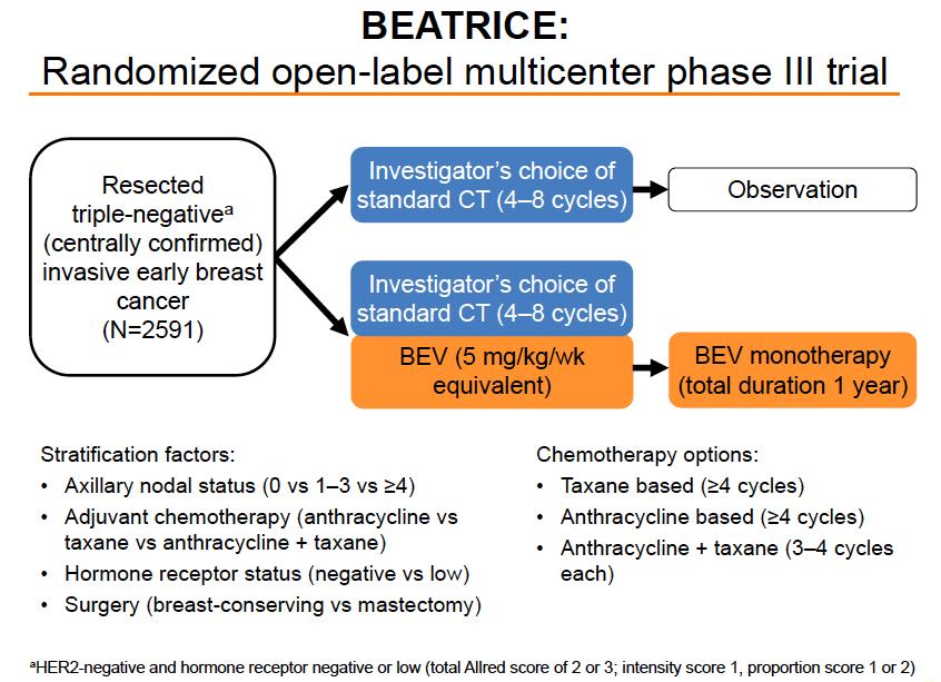 Adjuvant Bevacizumab in TNBC BEATRICE Phase III