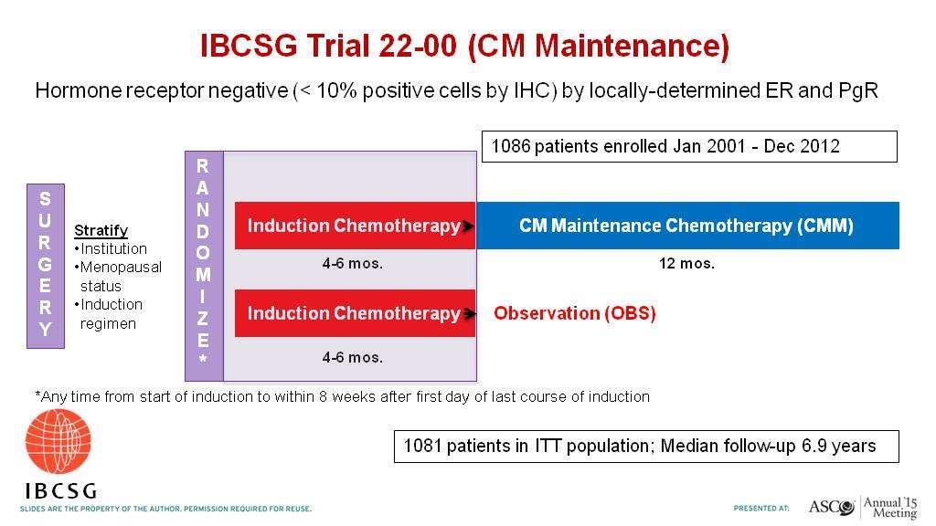 Maintenance Adjuvant CT in TNBC IBCSG 22-00 Phase III Study C: 50 mg/day