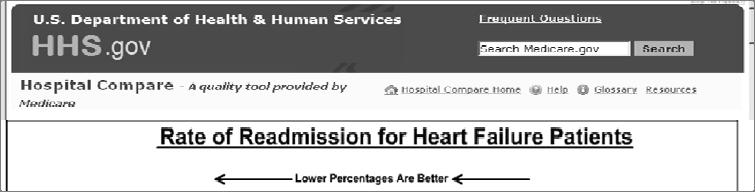 Nearby competing Hospital Heart Failure Readmissions Summary from Chart Review (HF admits 4/08 3/09) Initial findings (n=68) General
