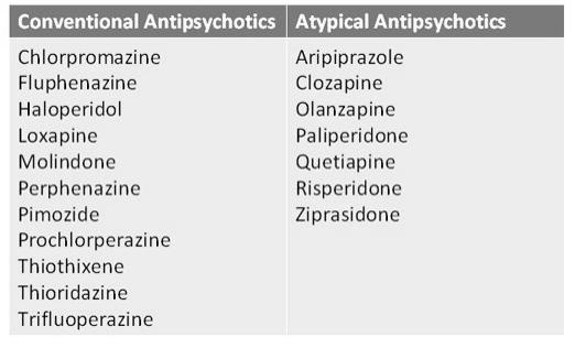 Anti-psychotics Used for: aggression, augmentation for depression or anxiety treatment, irritability, psychosis, Bipolar DO, OCD, behaviors related to autism One of the first categories of