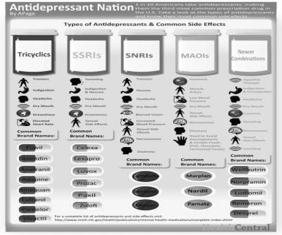 Antidepressants Mood Stabilizing Agents Medications with mood stabilizing properties include atypical antipsychotics, antiepileptics, and lithium.