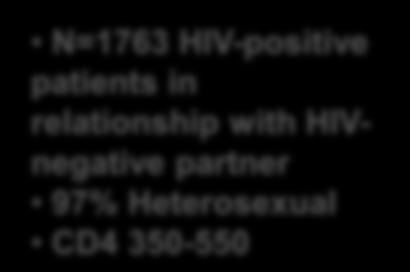 N=1763 HIV-positive patients in relationship with HIVnegative