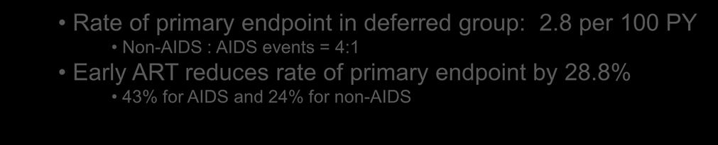 to < 350 cells/mm 3 or AIDS develops N=2,000 Rate of primary endpoint in deferred group: 2.