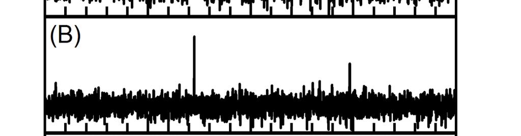 S2. 13 C NMR spectrum of purified 1 in CDCl 3.