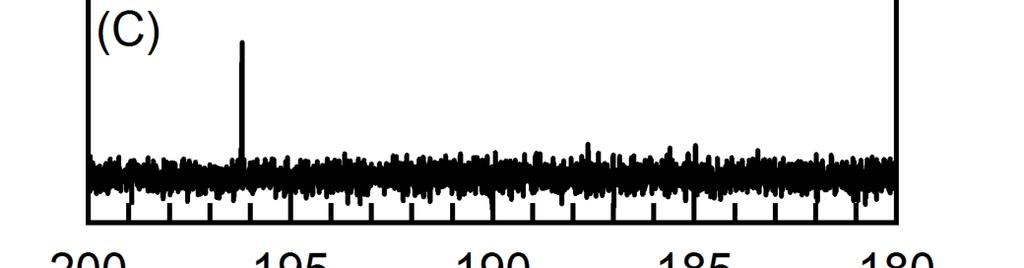 13 C NMR spectra of purified 1 (A), synthesized