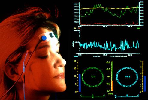 Biofeedback Developed in 1960s Previously believed that people were unable to gain voluntary control of certain body processes Began investigating the average person s ability to control autonomic