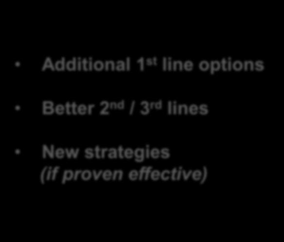 Towards 2015 Additional 1 st line options Better 2 nd / 3