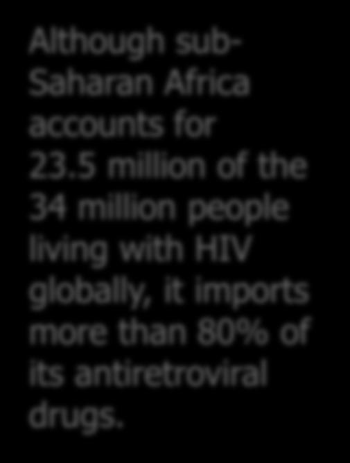 than 80% of its antiretroviral drugs.