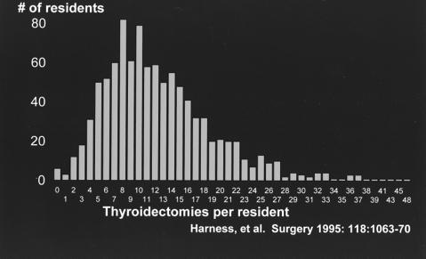 the extent of the thyroidectomy and