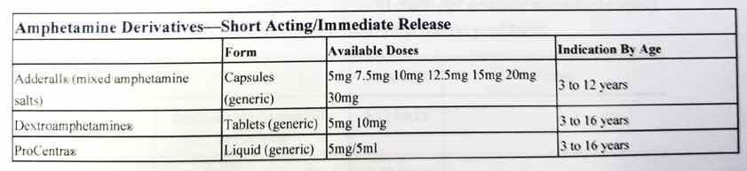 Medication Treatment Options Other short-acting variants: Evekeo (amphetamine derivative tablet) Adzenys XR ODT (amphetamine