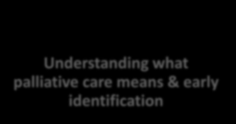 Core components of care