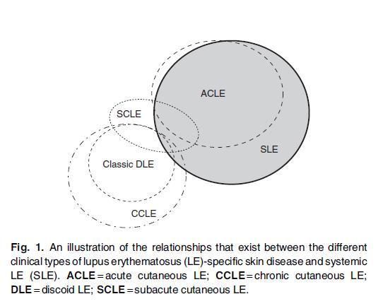 Relationship between cutaneous and systemic